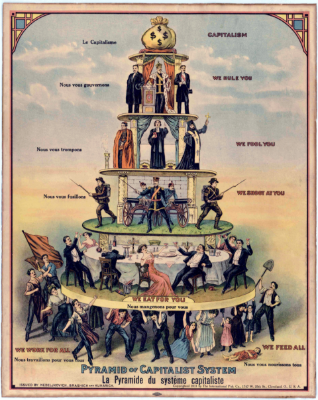 Pyramid of the Capitalist system